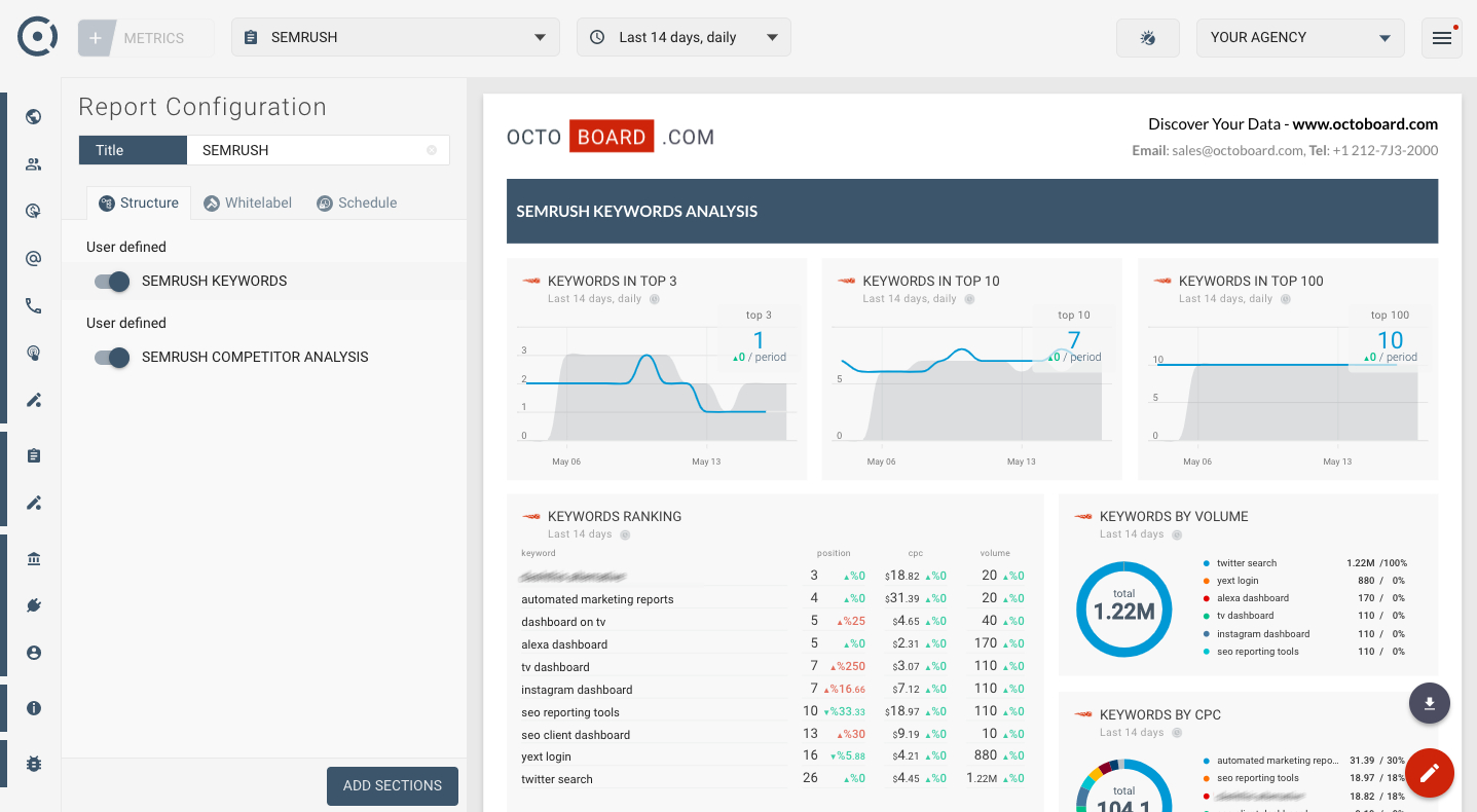 Marketing Analytics Reporting Templates Regarding Reporting Website Templates