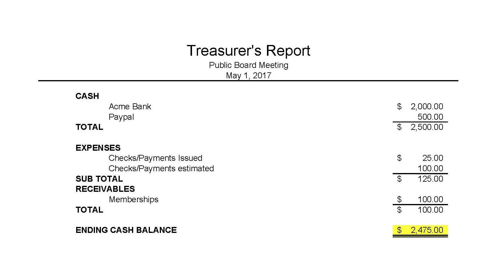 Masna » Club Accounting 101 Regarding Non Profit Treasurer Report Template