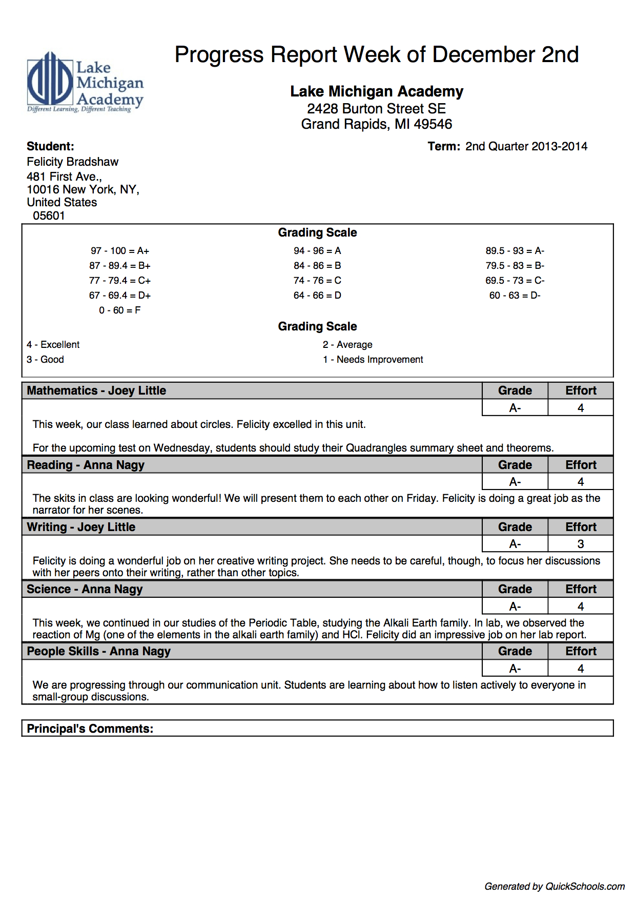 Mi Report Template - Dalep.midnightpig.co Intended For Mi Report Template