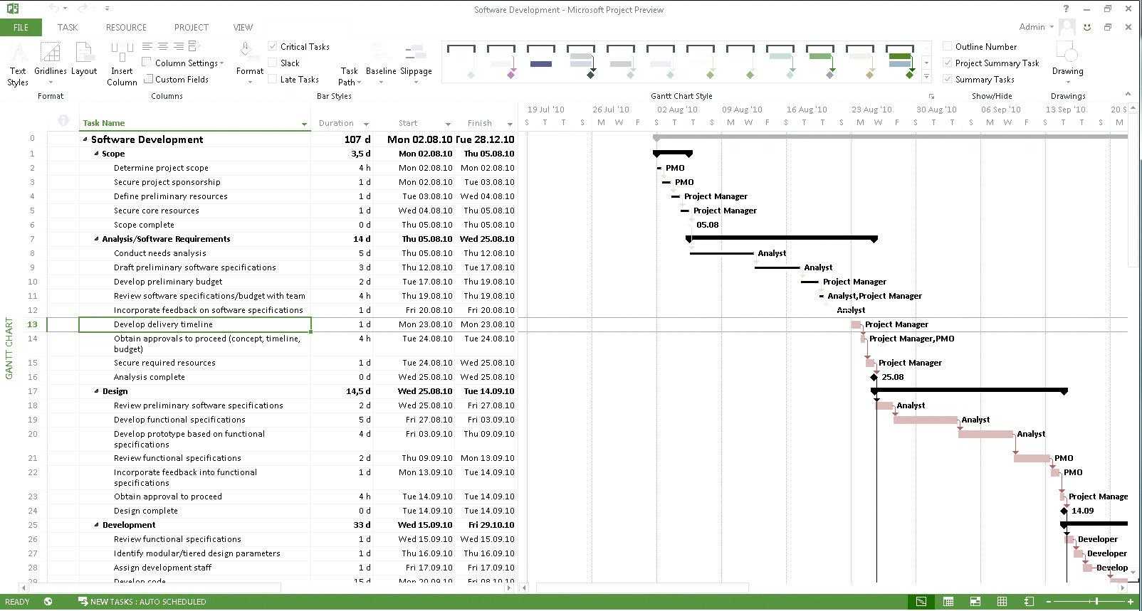 Microsoft Project Templates 2013 – Dalep.midnightpig.co Regarding Ms Project 2013 Report Templates