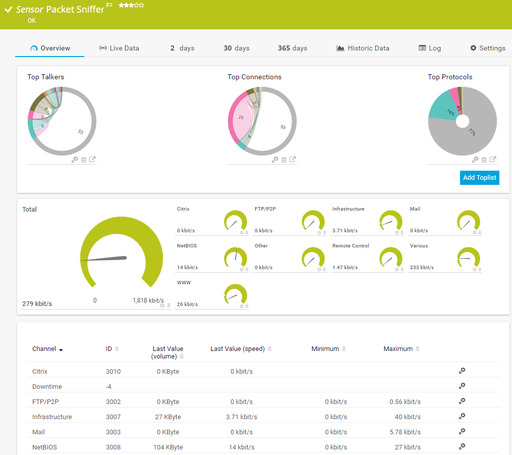 Monitor Network Activity With Prtg Throughout Prtg Report Templates