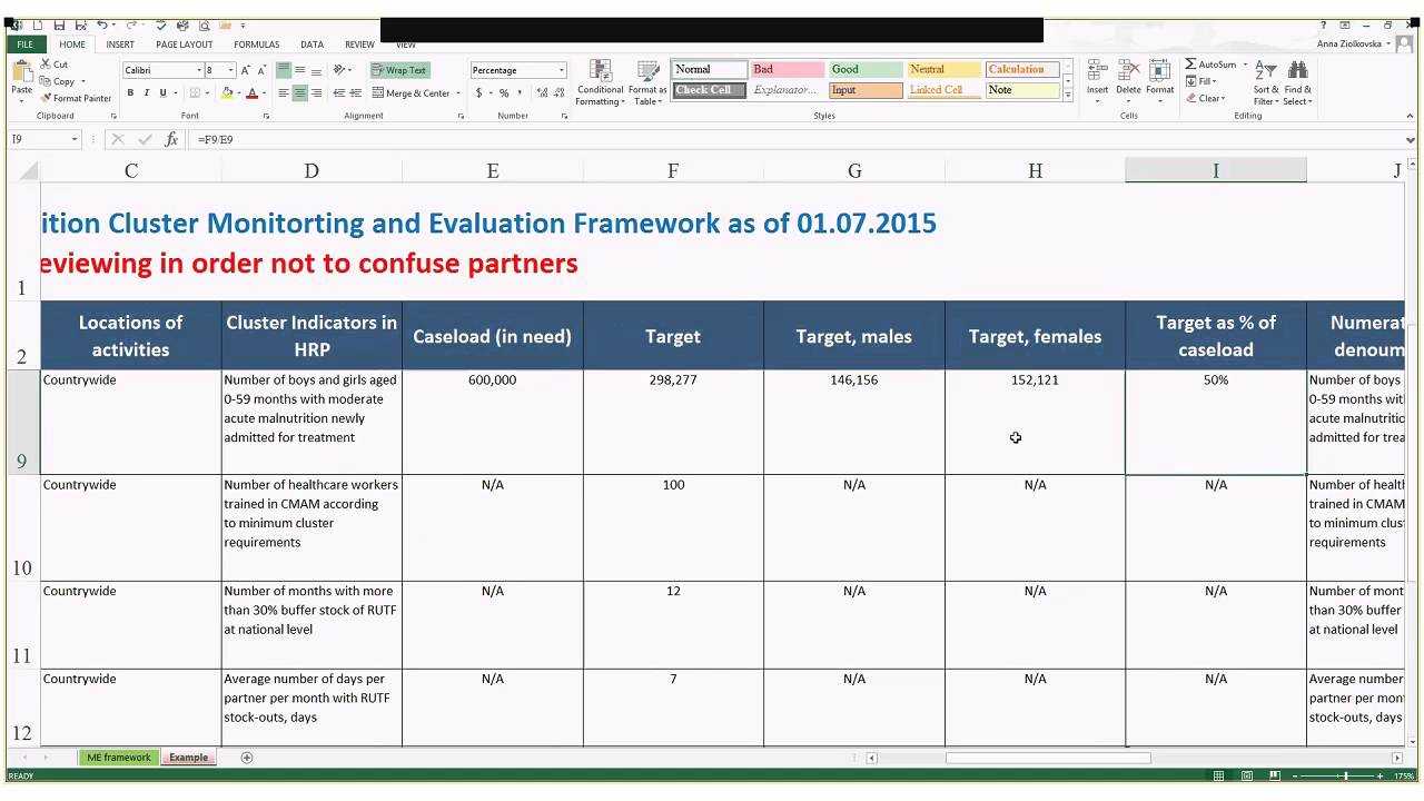 Monitoring And Evaluation Framework For Monitoring And Evaluation Report Template