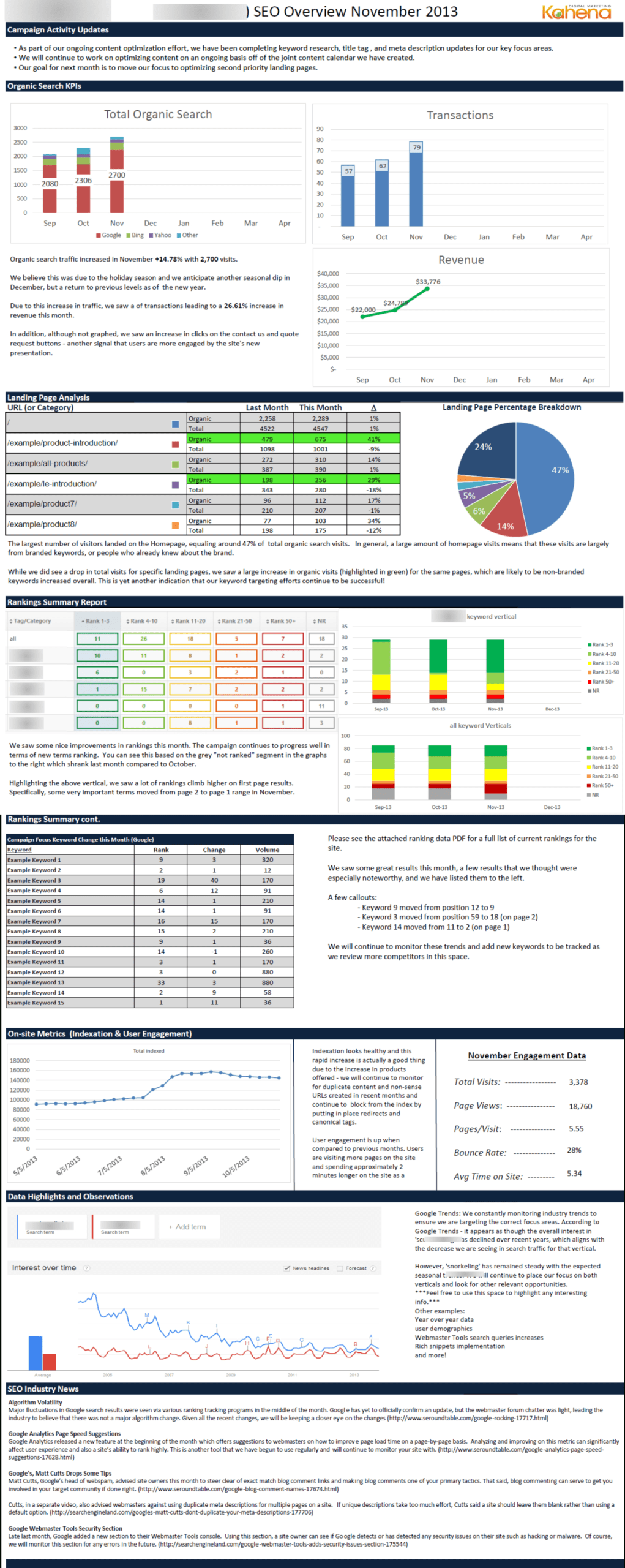 Month End Report Template - Calep.midnightpig.co Within Month End Report Template