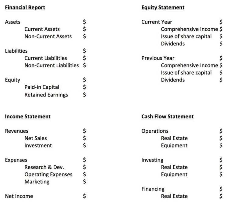 Monthly Board Report Template Best Sample Template inside Monthly Monthly Board Report Template Best Sample Template inside Monthly