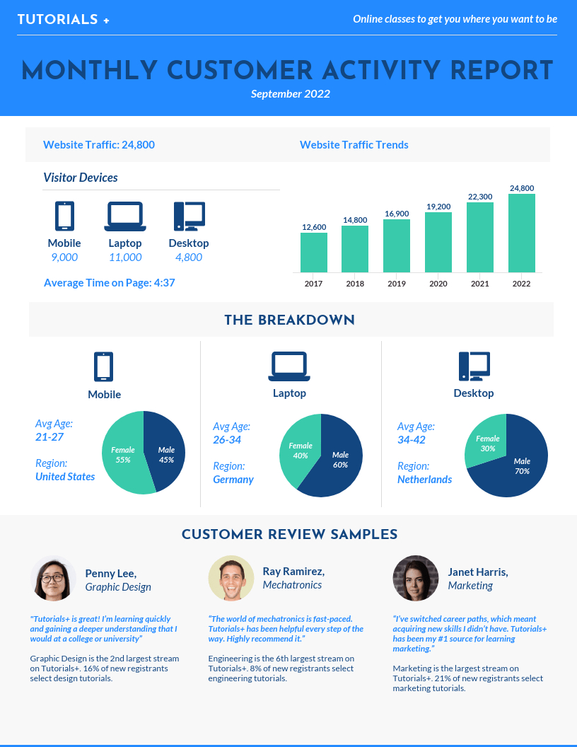 Monthly Consumer Activity Report Template Throughout Monthly Activity Report Template