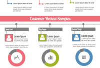 Monthly Customer Service Report with regard to Service Review Report Template