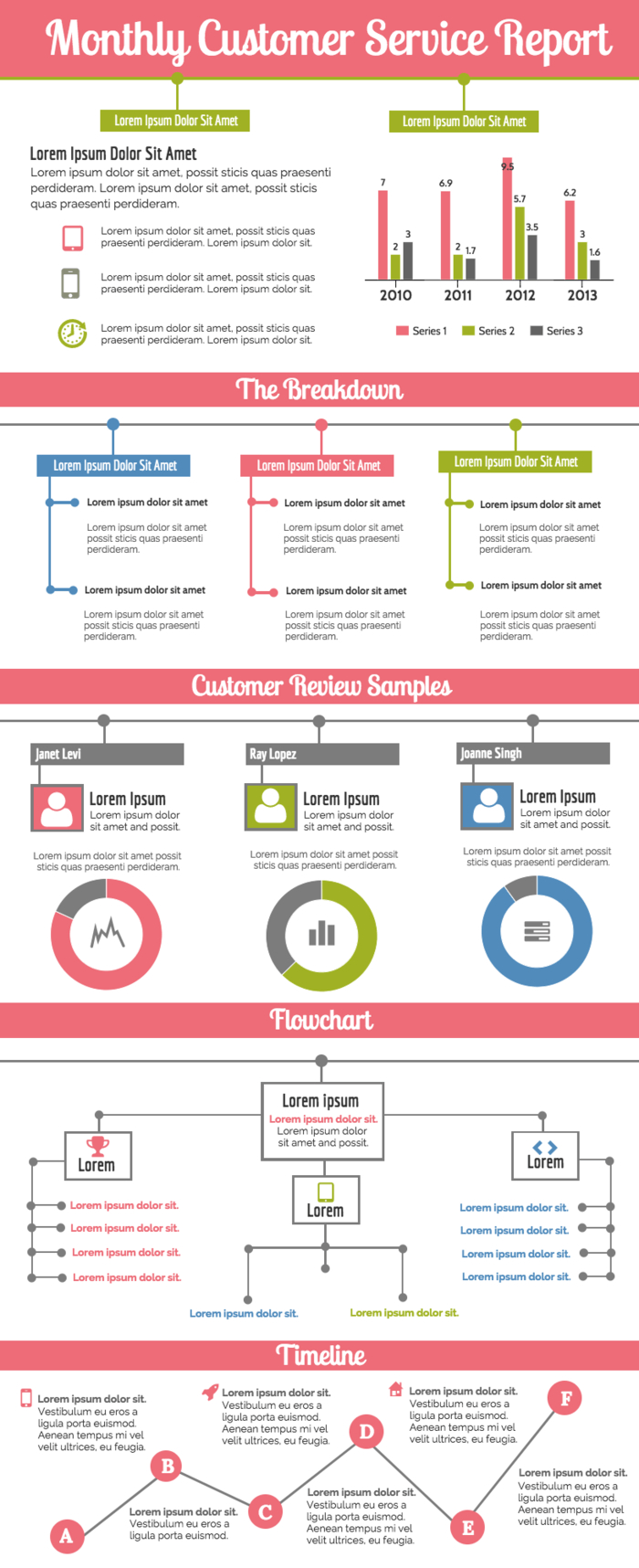 Monthly Customer Service Report With Regard To Service Review Report Template