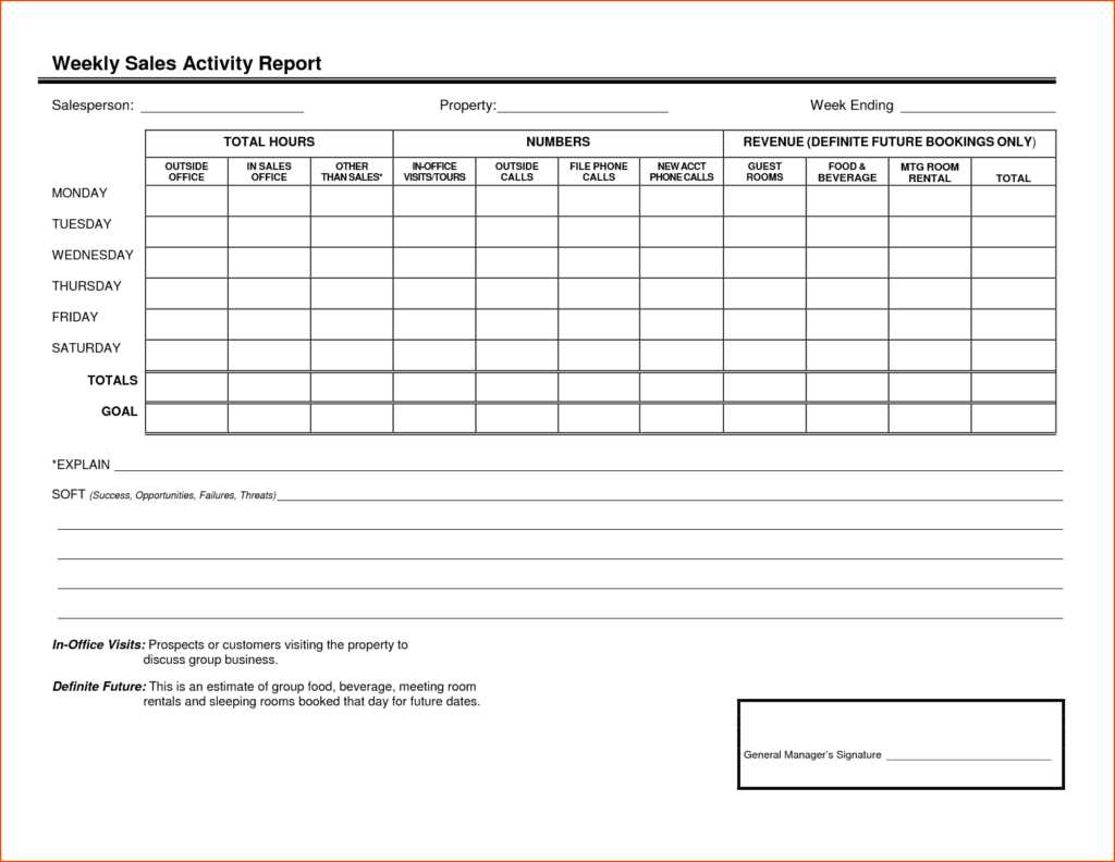 Monthly Sales Report Examples For Inspirations : Vientazona Pertaining To Monthly Activity Report Template