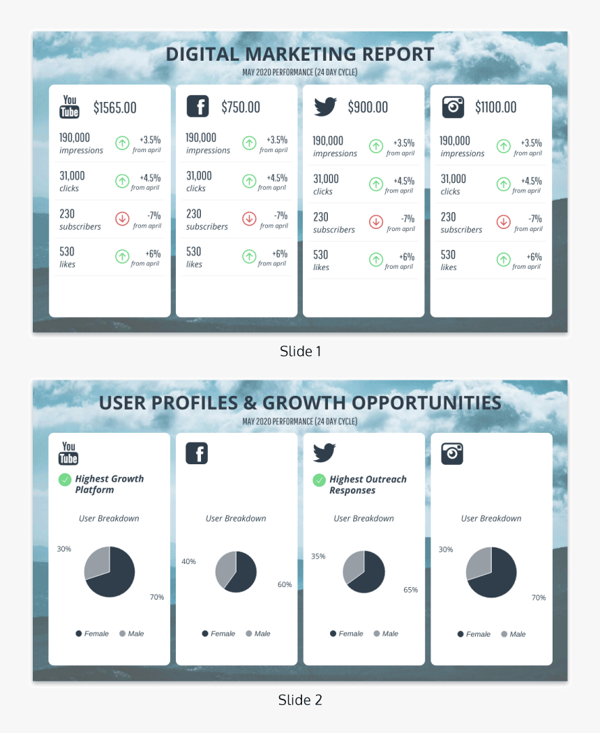 Monthly Social Media Report Template – Social Media Annual For Free Social Media Report Template