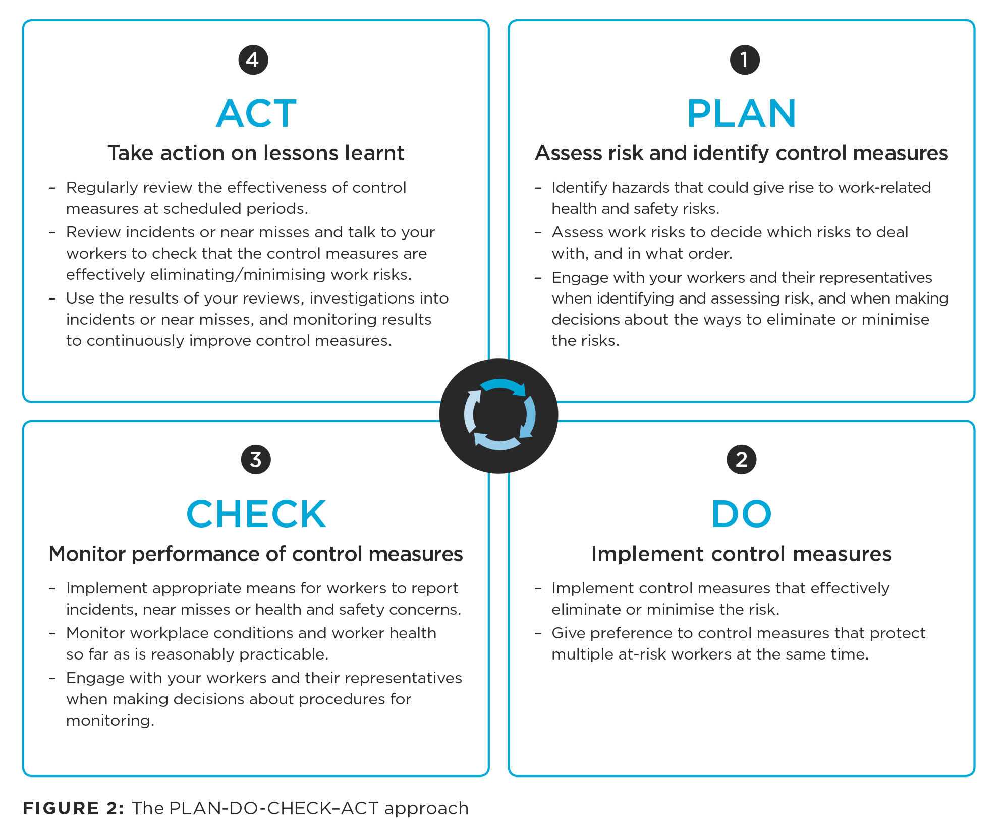 Moving And Handling People In The Healthcare Industry | Worksafe Throughout Health And Safety Board Report Template