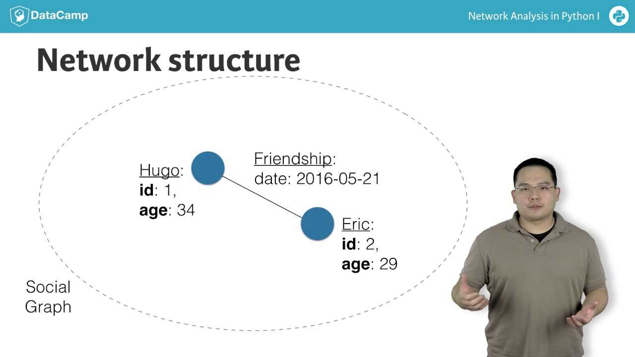 Network Analysis Tutorial: Introduction To Networks Inside Network Analysis Report Template