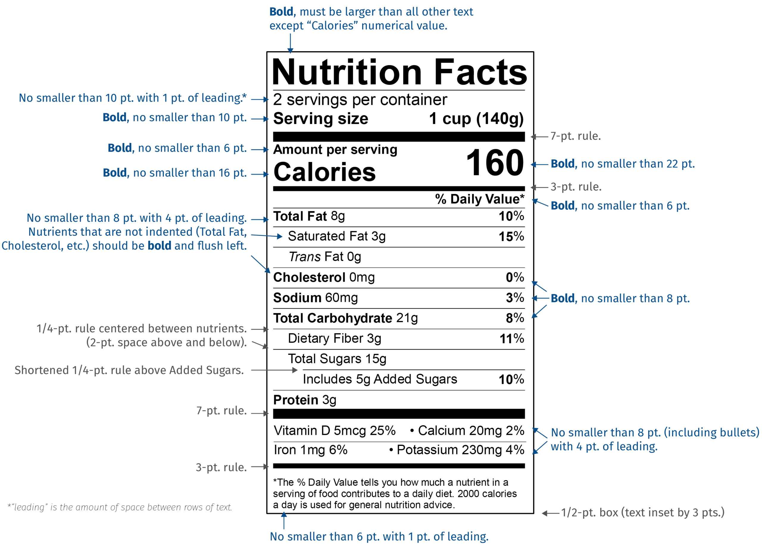 New Fda Nutrition Facts Label Font Style And Size | Esha Within Food Label Template Word