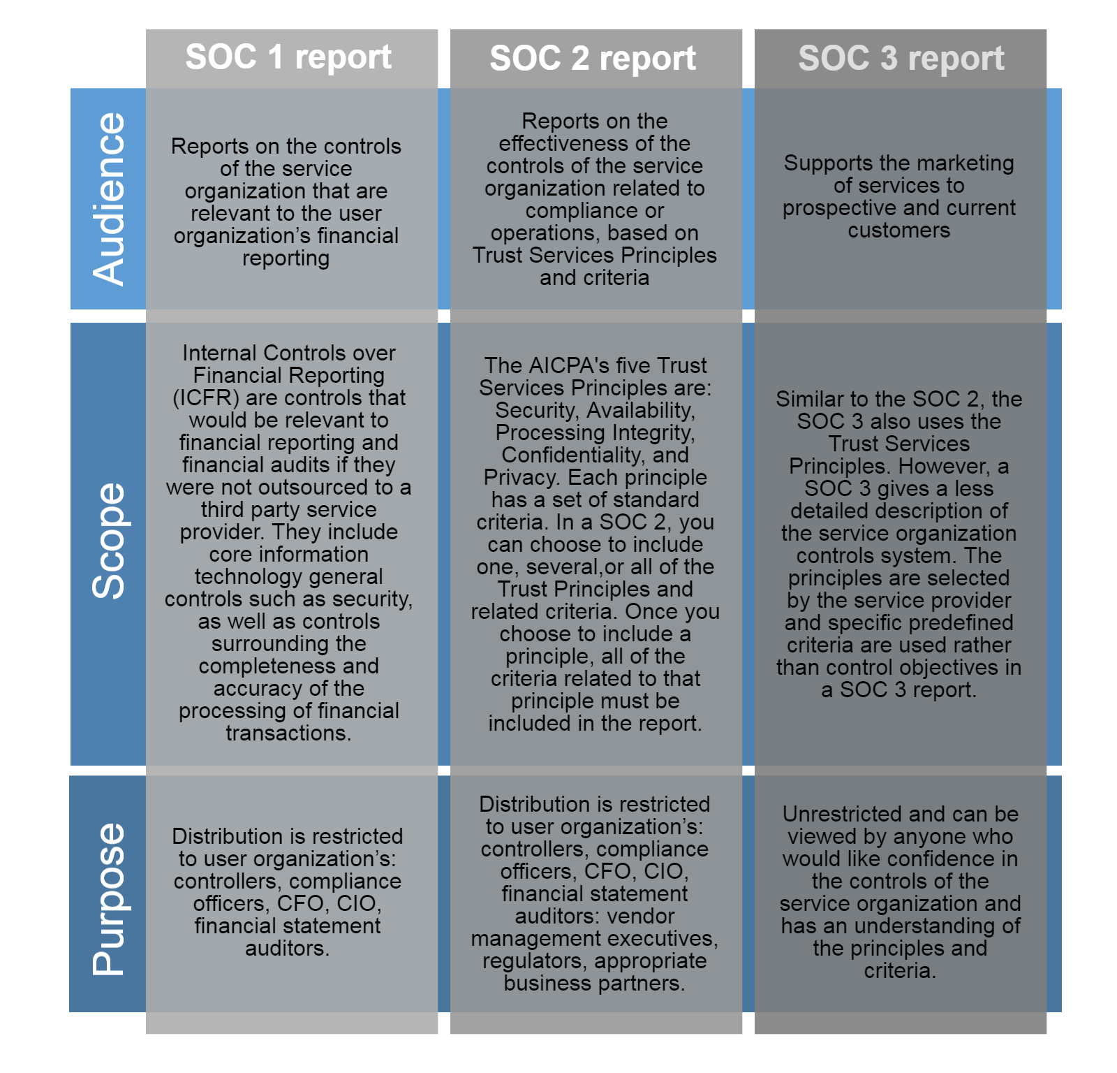 Next Generation Ssae 16 Compliance Technology Made Public Throughout Ssae 16 Report Template