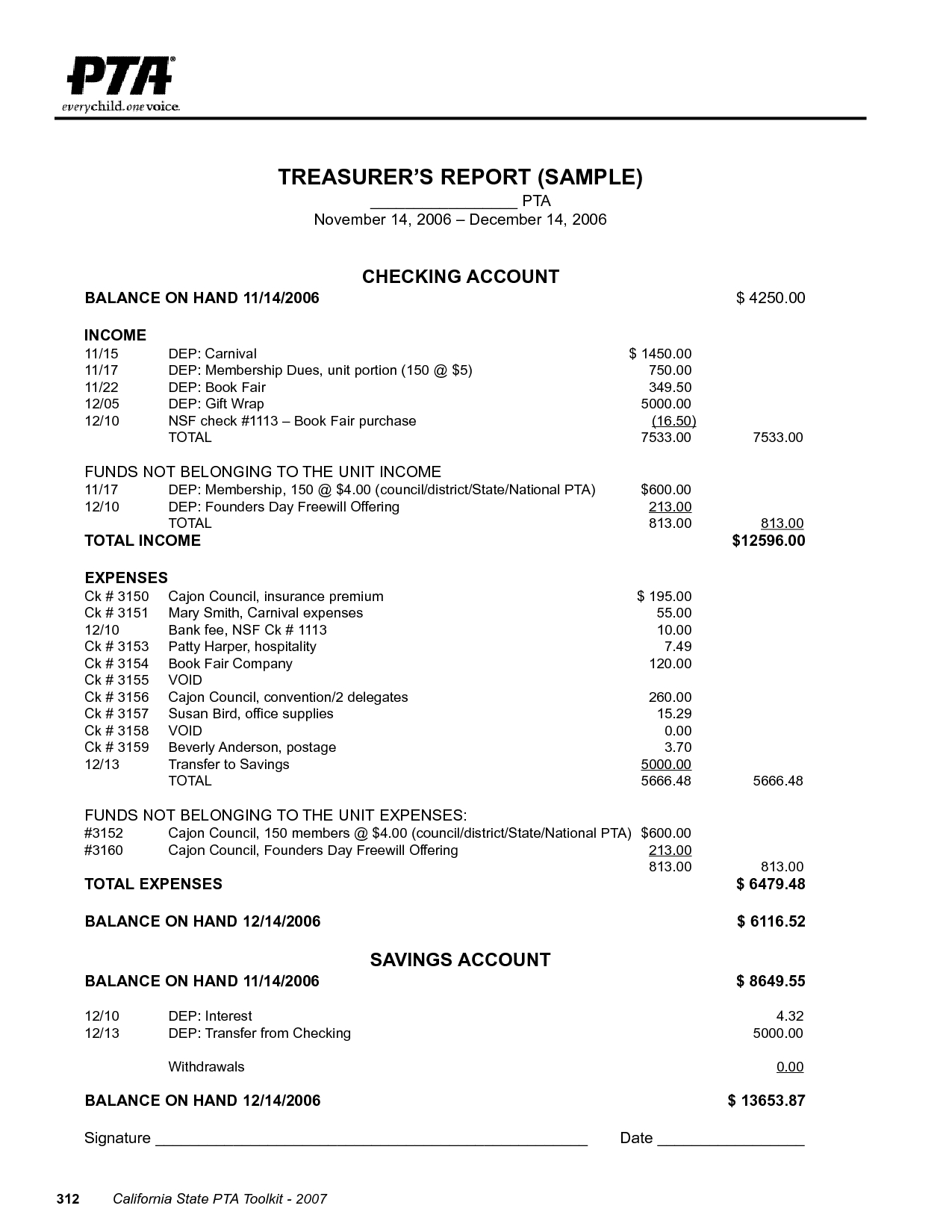 Non Profit Treasurer S Report Sample - Dalep.midnightpig.co In Treasurer Report Template
