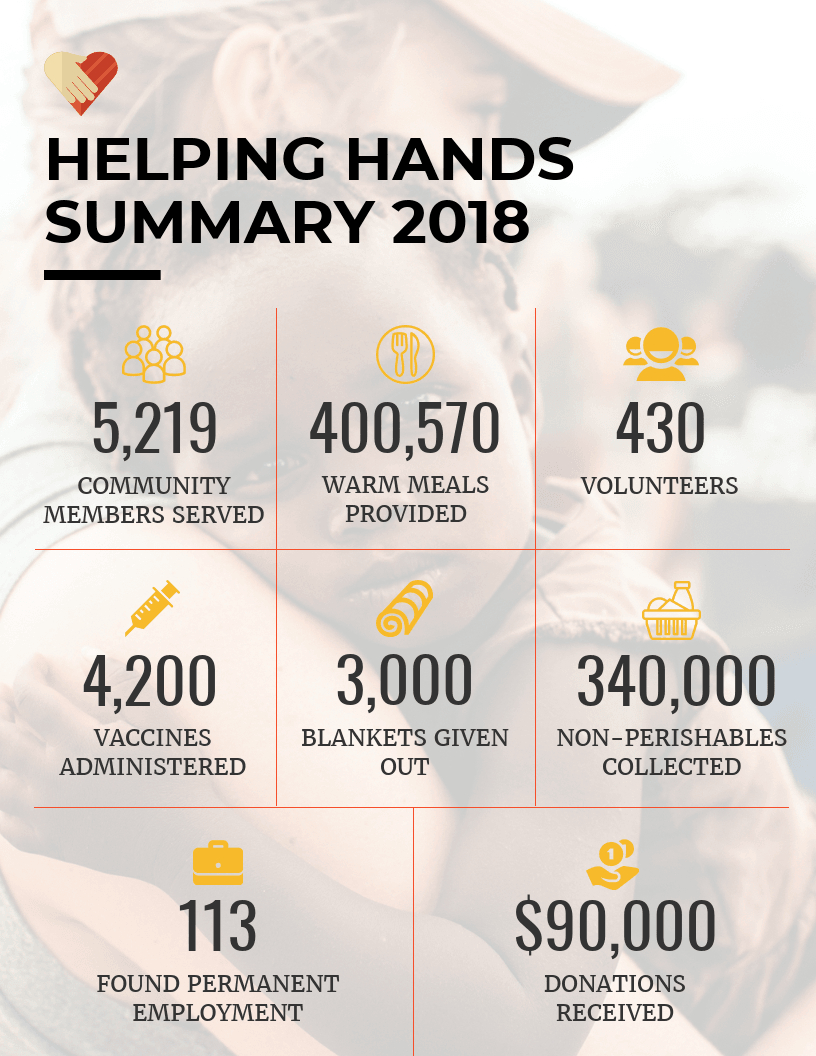 Nonprofit Annual Report Infographic Template In Non Profit Annual Report Template