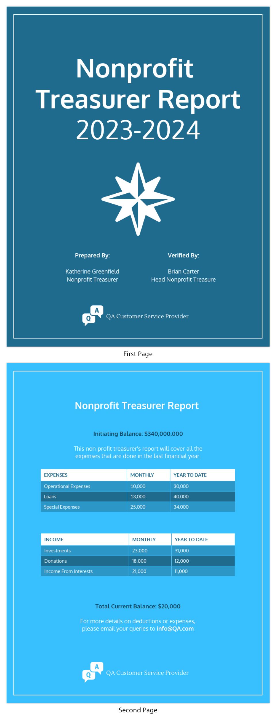Nonprofit Treasurer Report Template For Treasurer Report Template Non Profit