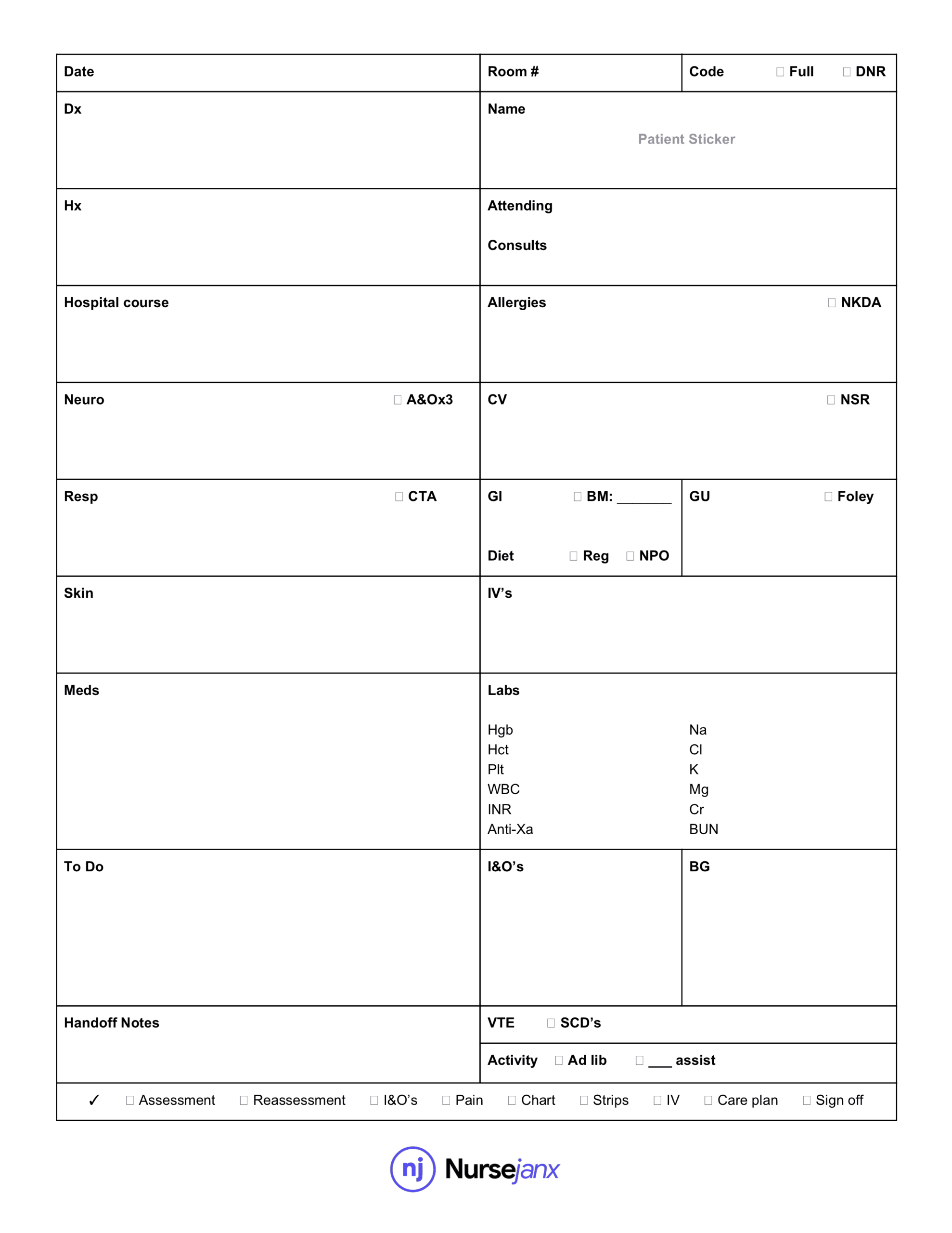 Nurse Brain Worksheet | Printable Worksheets And Activities Within Nurse Shift Report Sheet Template