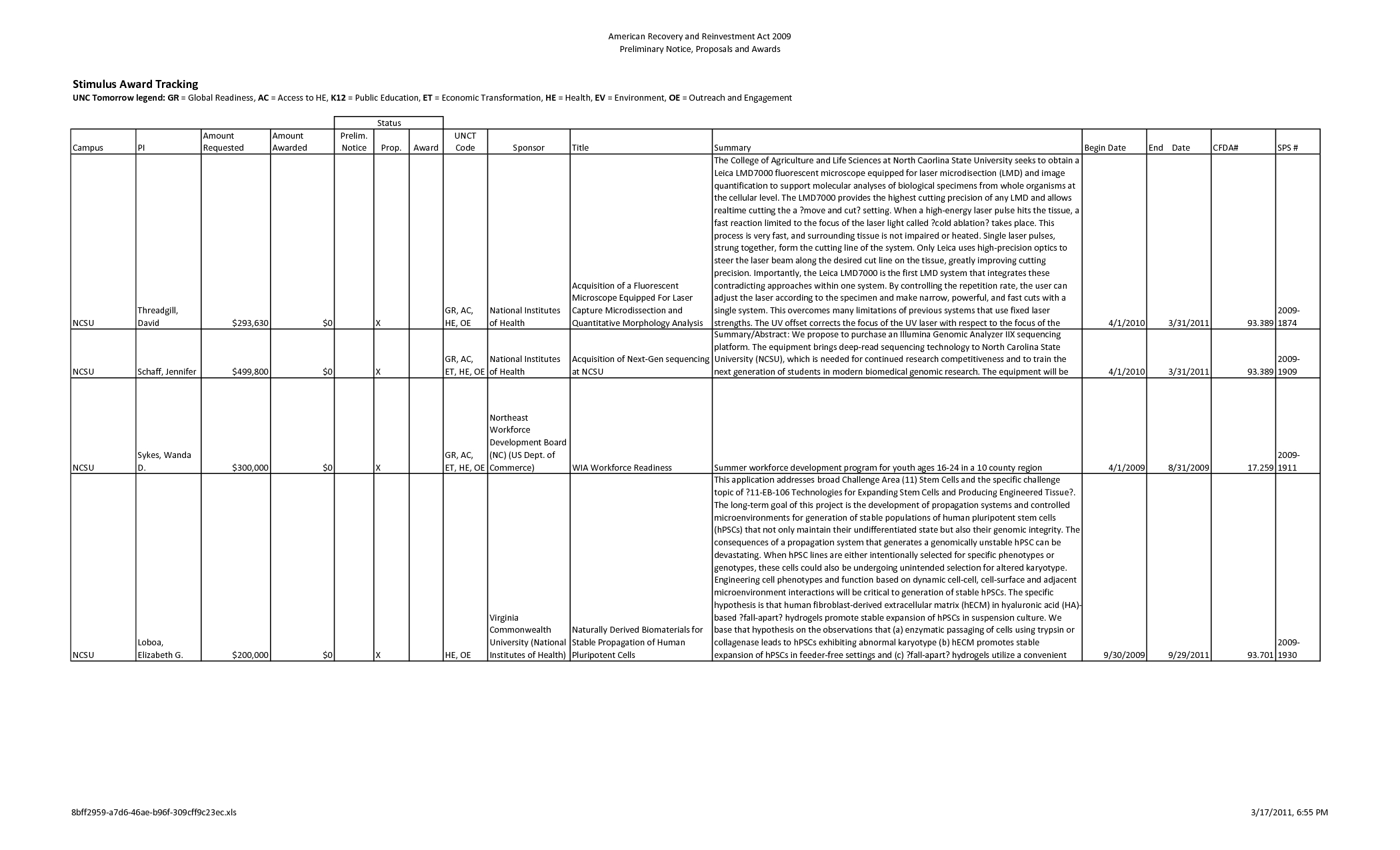Nursing Care Plan Worksheet | Printable Worksheets And With Nursing Care Plan Templates Blank