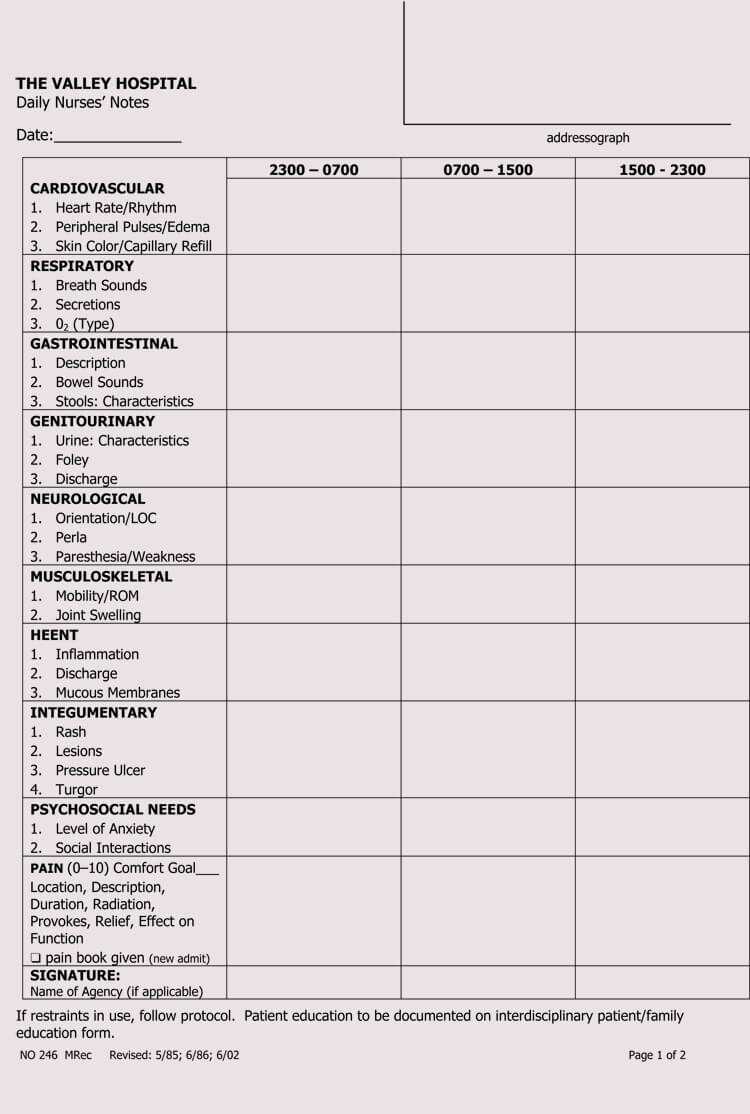 Nursing Charting Template – Duna.digitalfuturesconsortium In Nurse Report Template