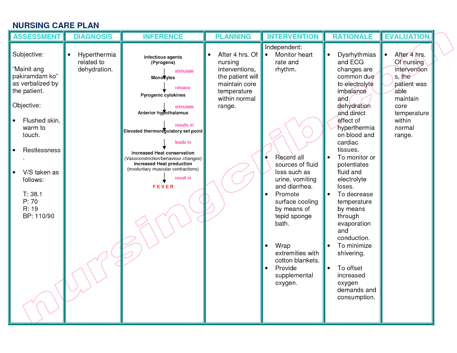 Nursing Homes Near Me: Dehydration Nursing Care Plan With Regard To Nursing Care Plan Templates Blank