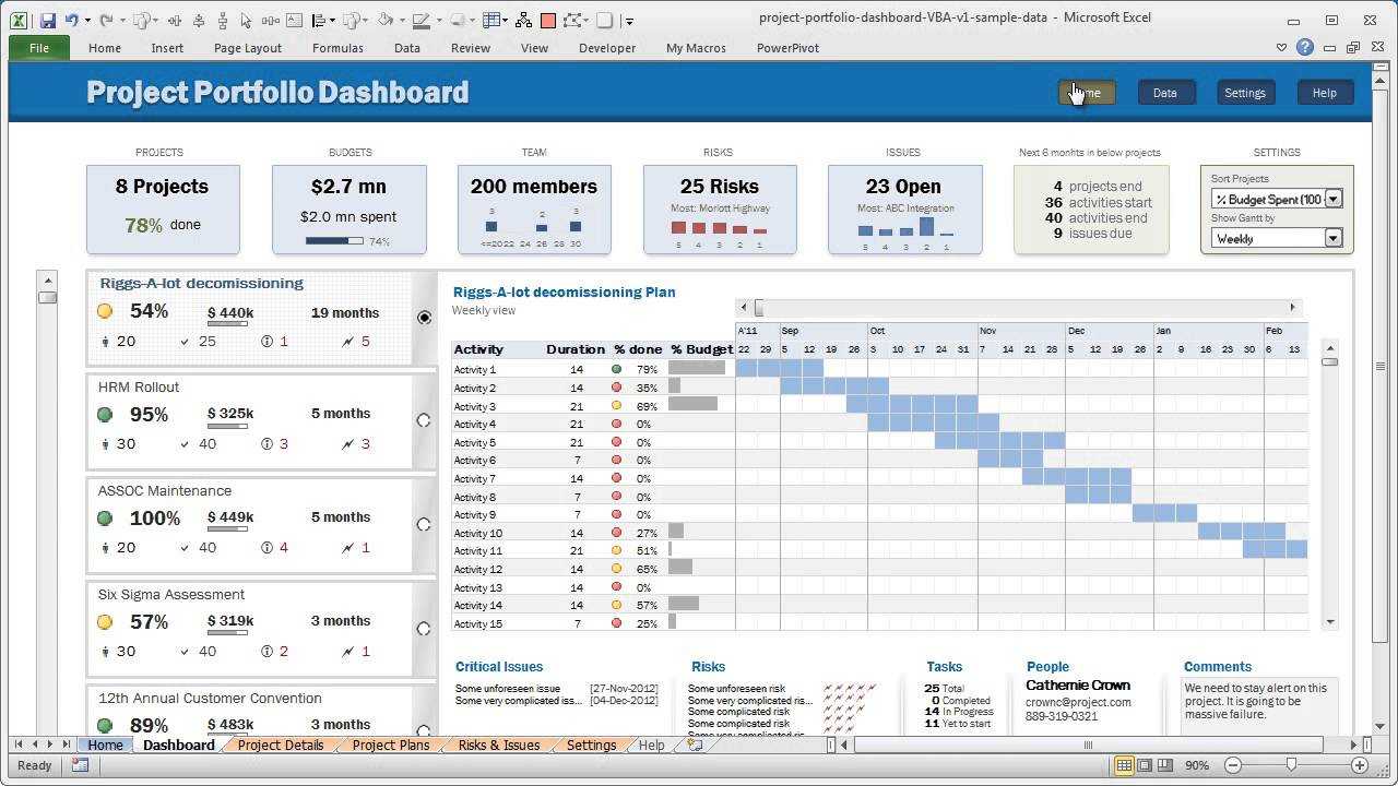 Official Trailer For Project Portfolio Dashboard Within Project Portfolio Status Report Template