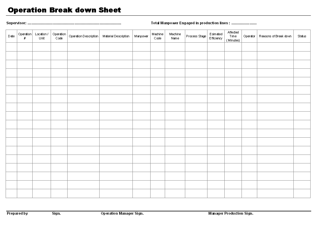 Operation Breakdown Documentation For Manufacturing – With Regard To Machine Breakdown Report Template