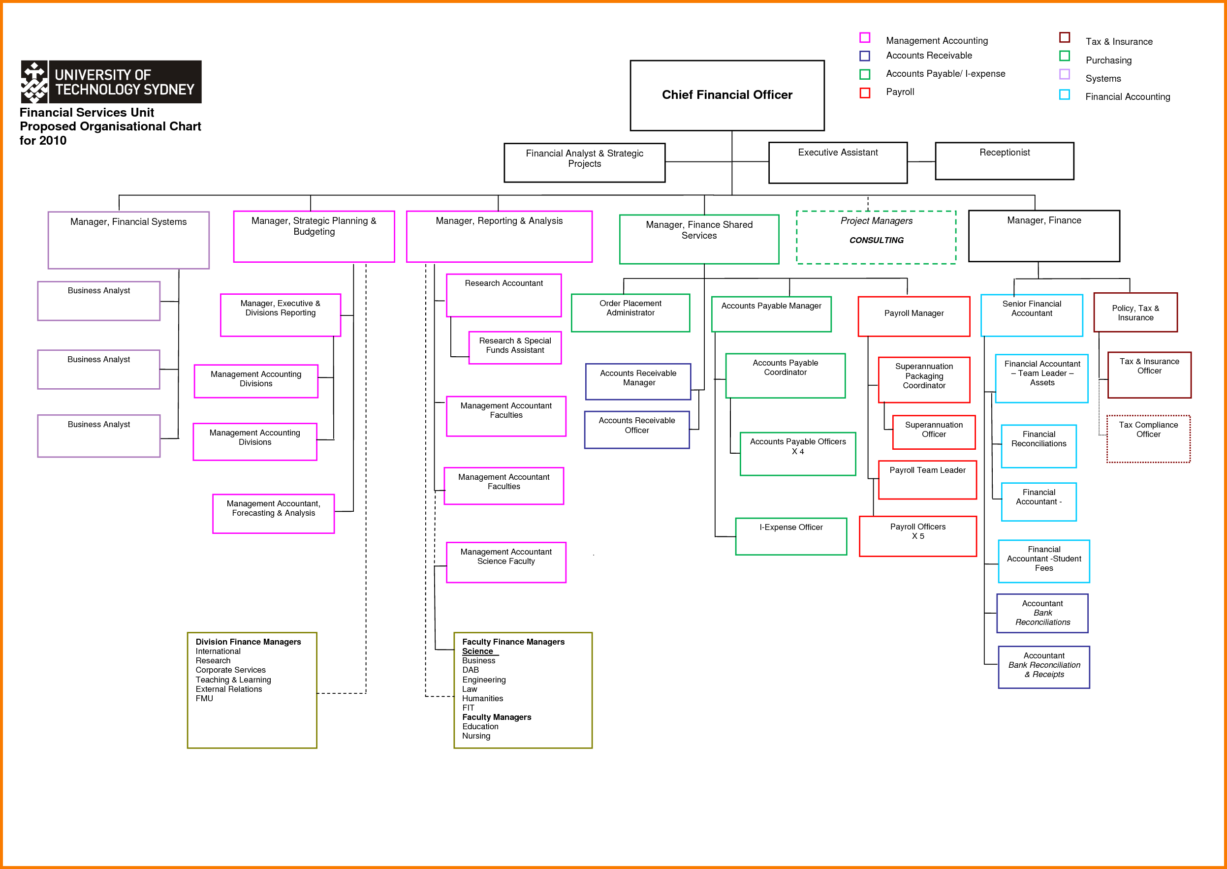 Organization Chart Template Word Organizationsample Chart In Word Org Chart Template