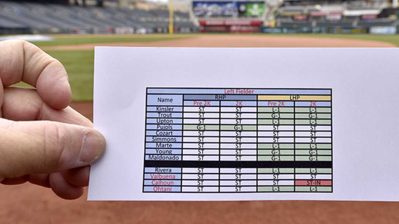 Outfield Positioning? For The Royals, It's In The Cards In Baseball Scouting Report Template