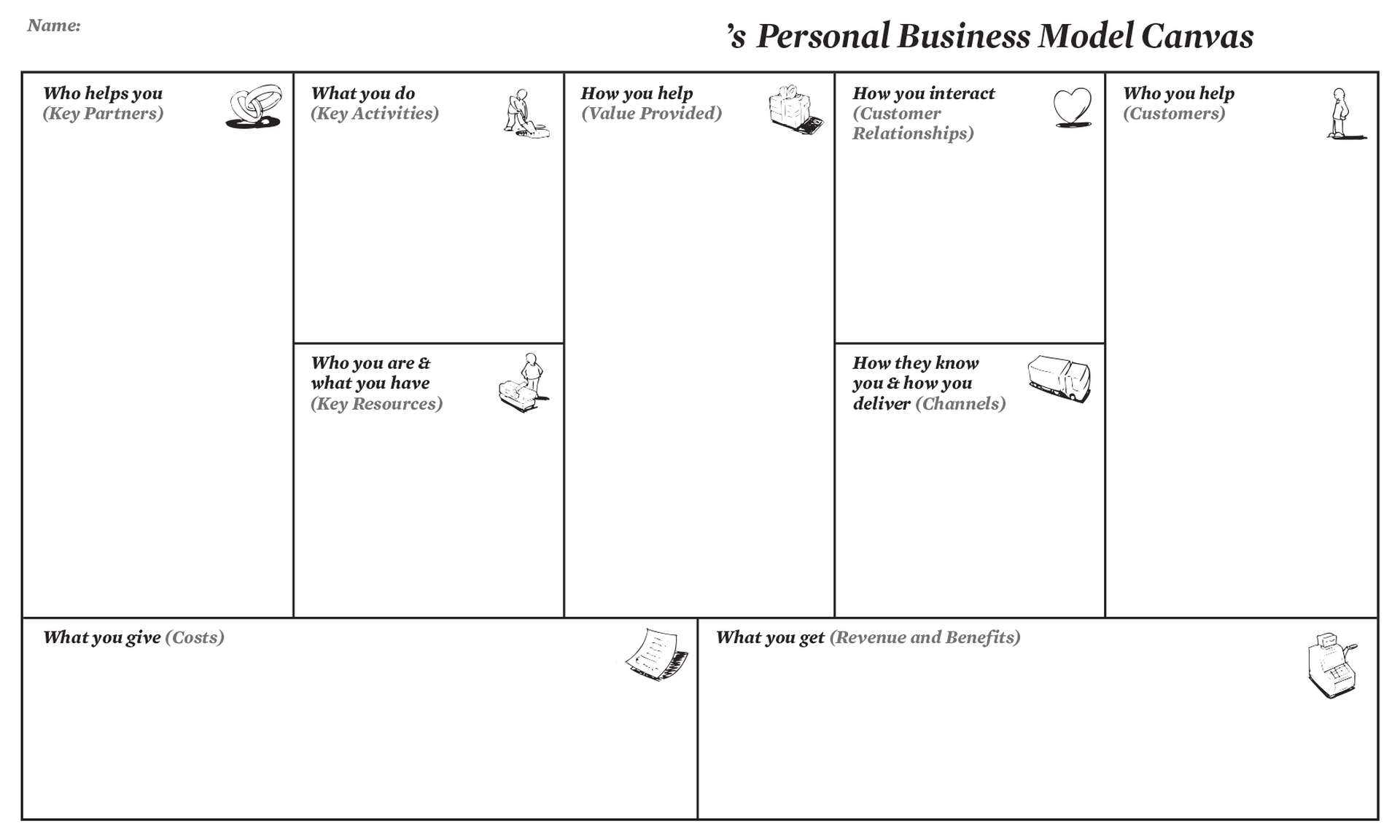 Personal Business Model Canvas | Creatlr Throughout Lean Canvas Word Template