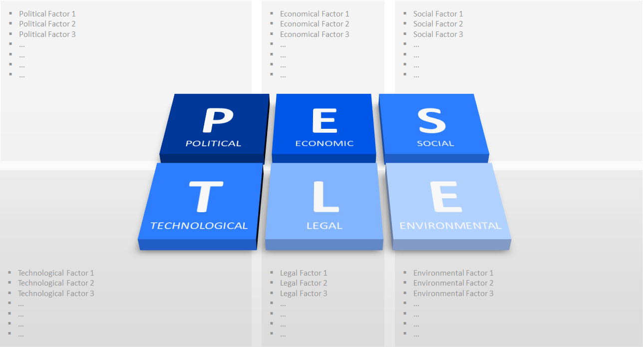 Pest Analysis Template – Dalep.midnightpig.co For Pestel Analysis Template Word