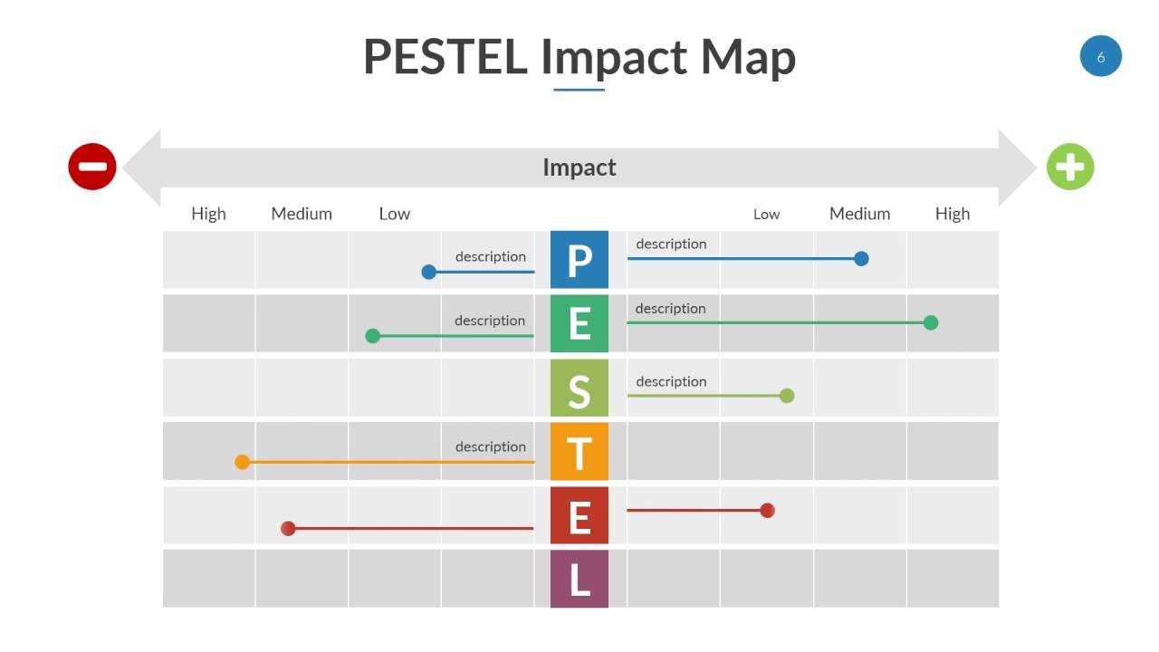 Pestel Powerpoint Template Inside Pestel Analysis Template Word