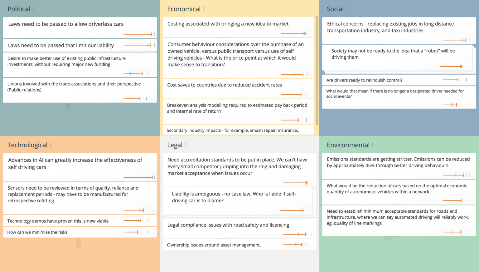 Pestle Analysis, Pestle Analysis Template – Groupmap Intended For ...