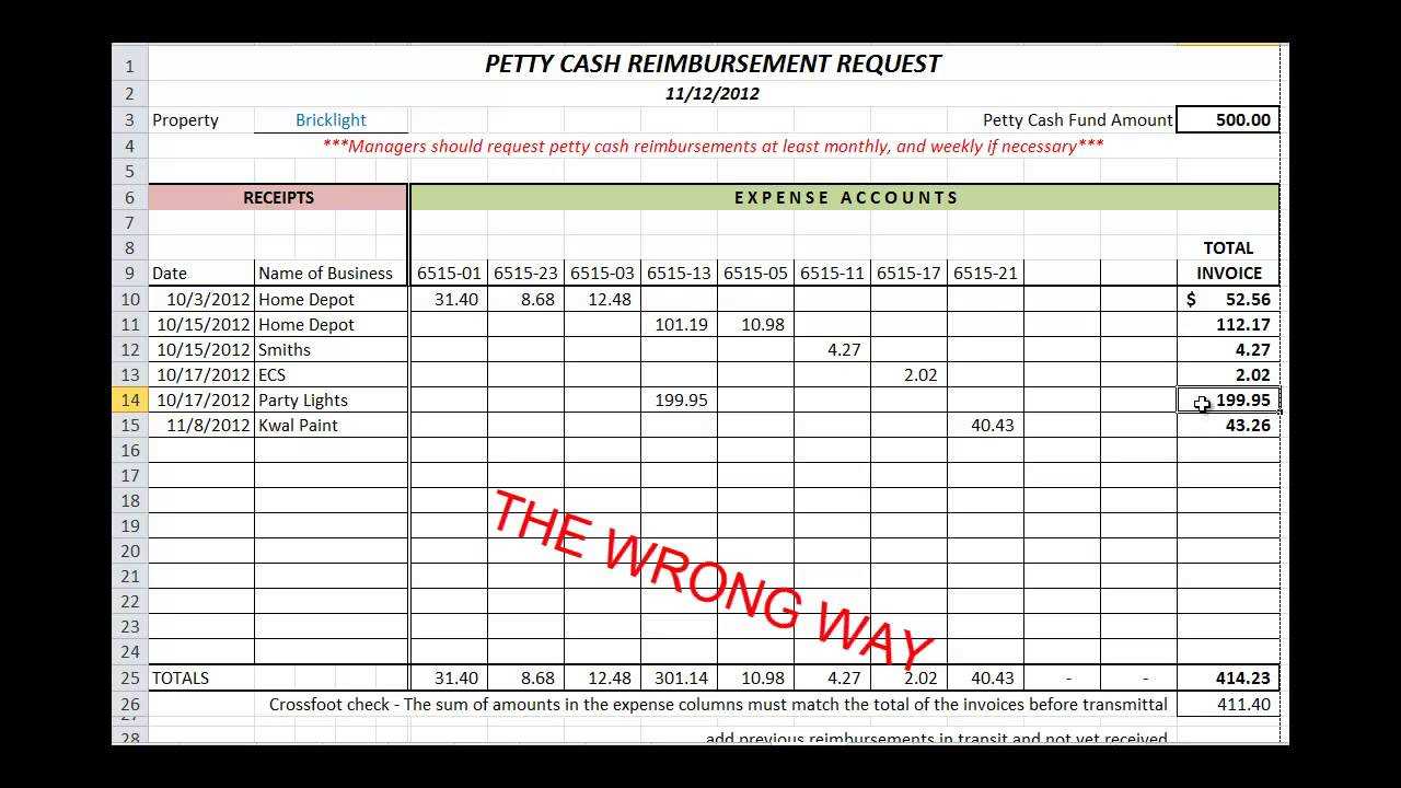 Petty Cash Report – Calep.midnightpig.co With Regard To Petty Cash Expense Report Template