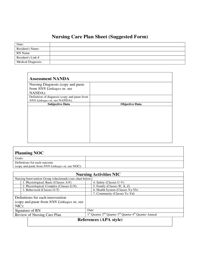 Plan Of Care Template – 2 Free Templates In Pdf, Word, Excel Throughout Nursing Care Plan Template Word