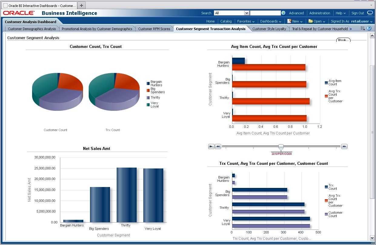 Predefined Retail Analytics Reports Pertaining To Trend Analysis Report Template
