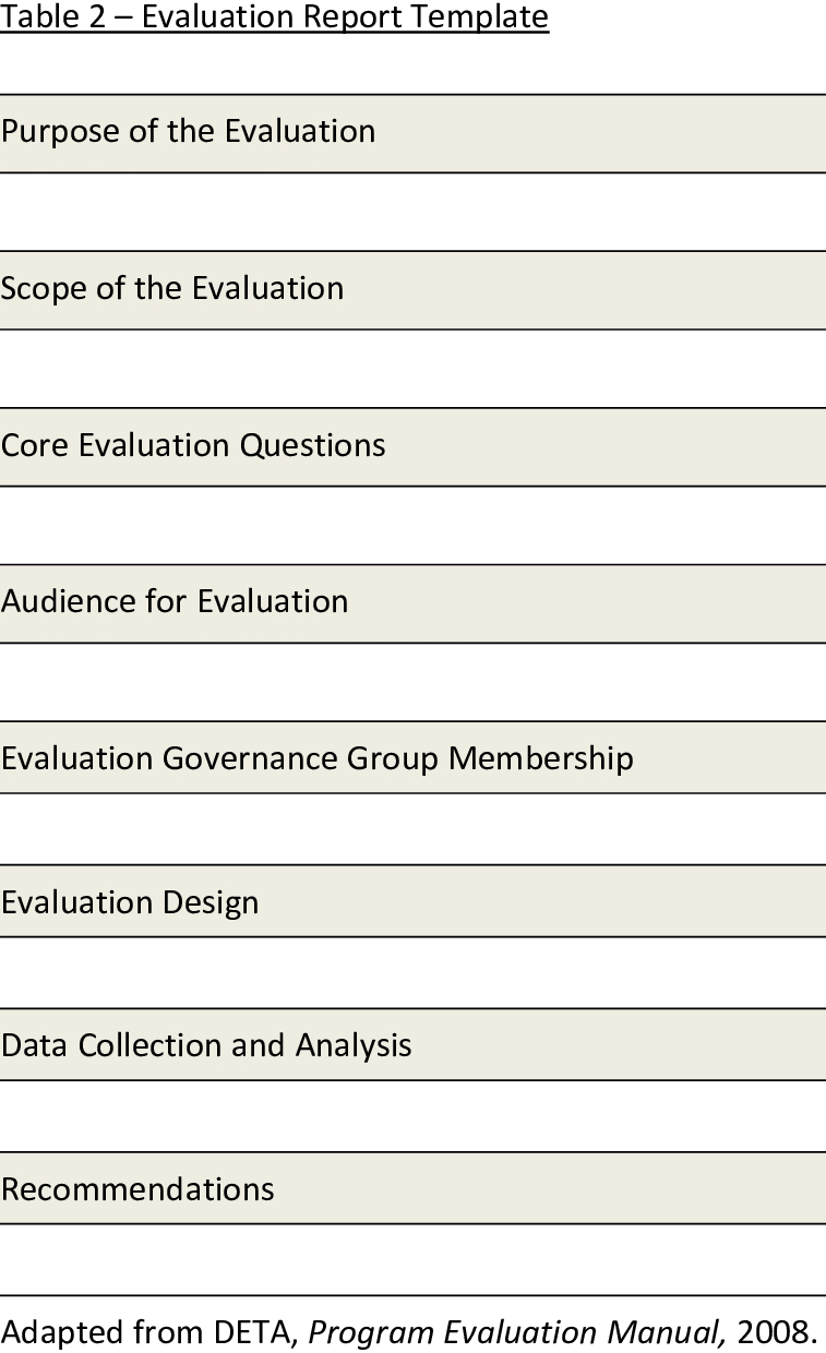 Presents A Template For The Evaluation Report. The Report For Template For Evaluation Report