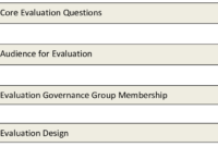 Presents A Template For The Evaluation Report. The Report with Website Evaluation Report Template
