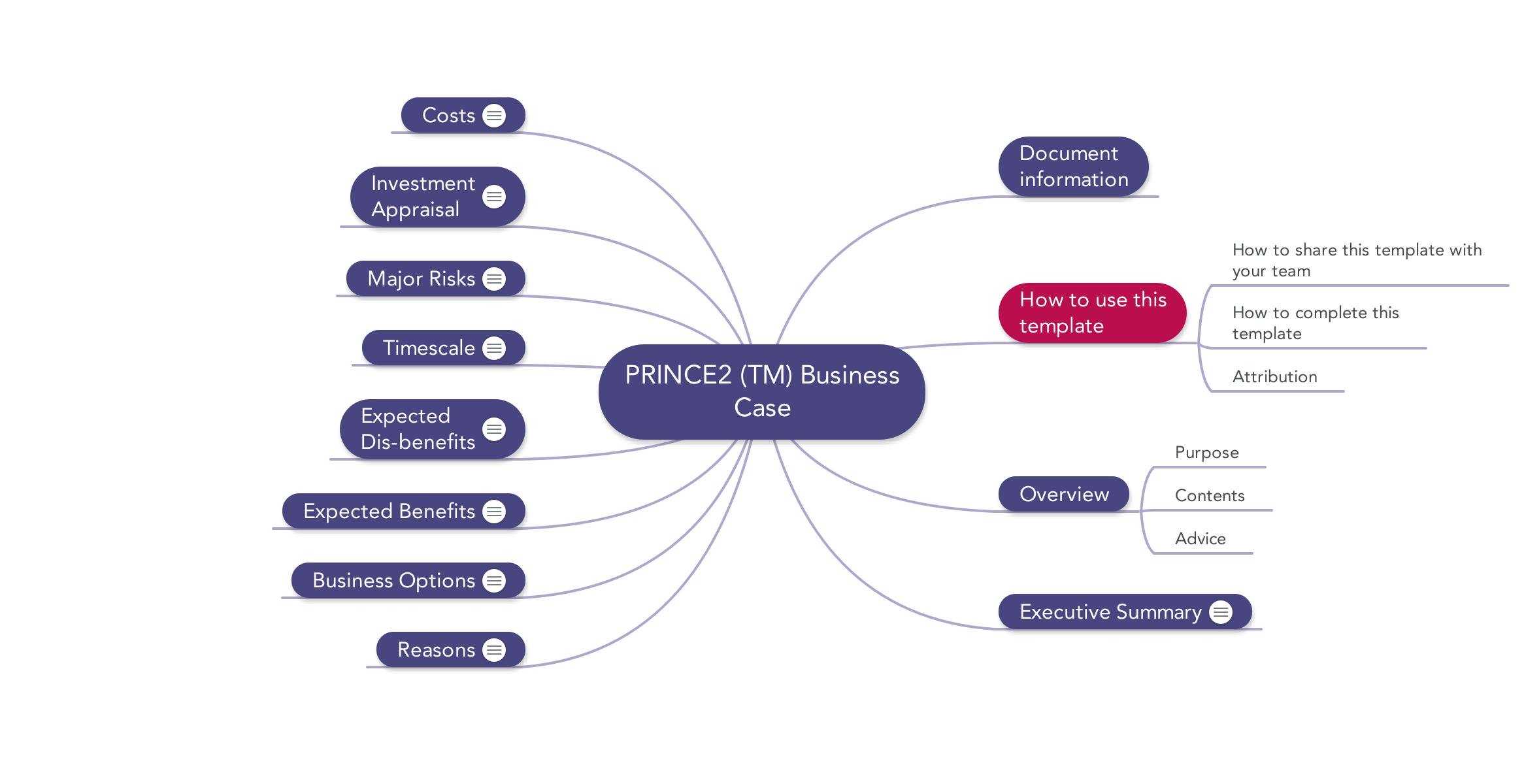 Prince2 Business Case | Download Template For Prince2 Lessons Learned Report Template
