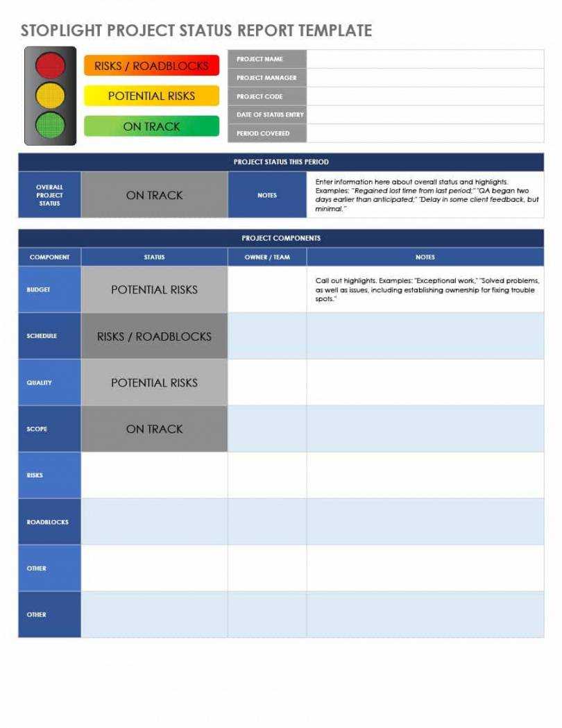 Printable 001 Template Ideas Status Report Project Shocking Pertaining To Qa Weekly Status Report Template