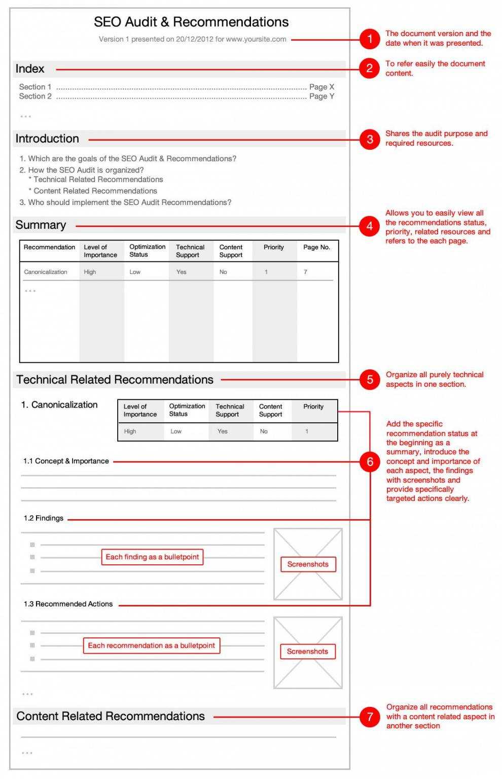 Printable Best Internal Seo Audit Report Tips And Guide With With Regard To Audit Findings Report Template