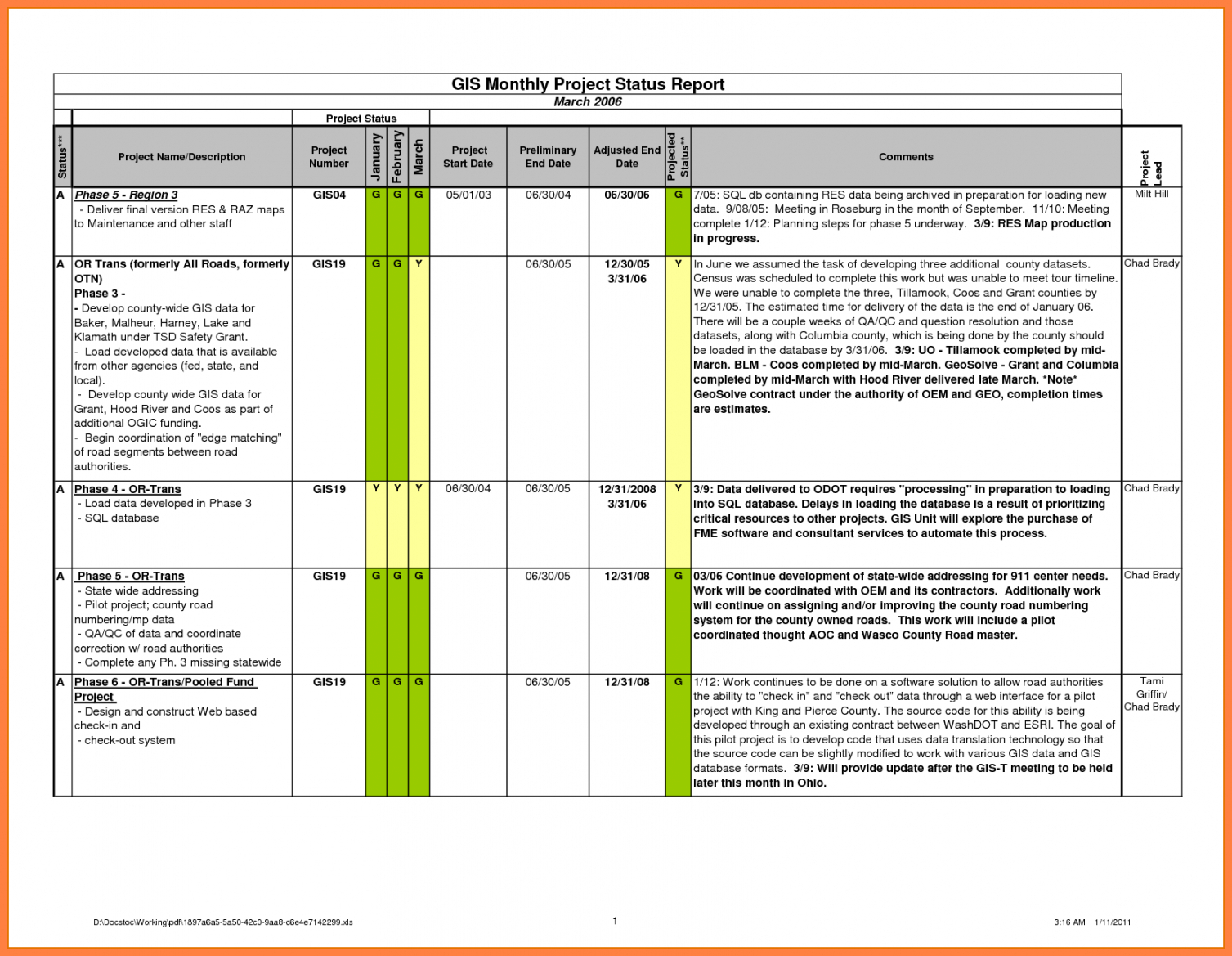 Printable Construction Project Progress Report Format 3 Pertaining To Construction Status Report Template