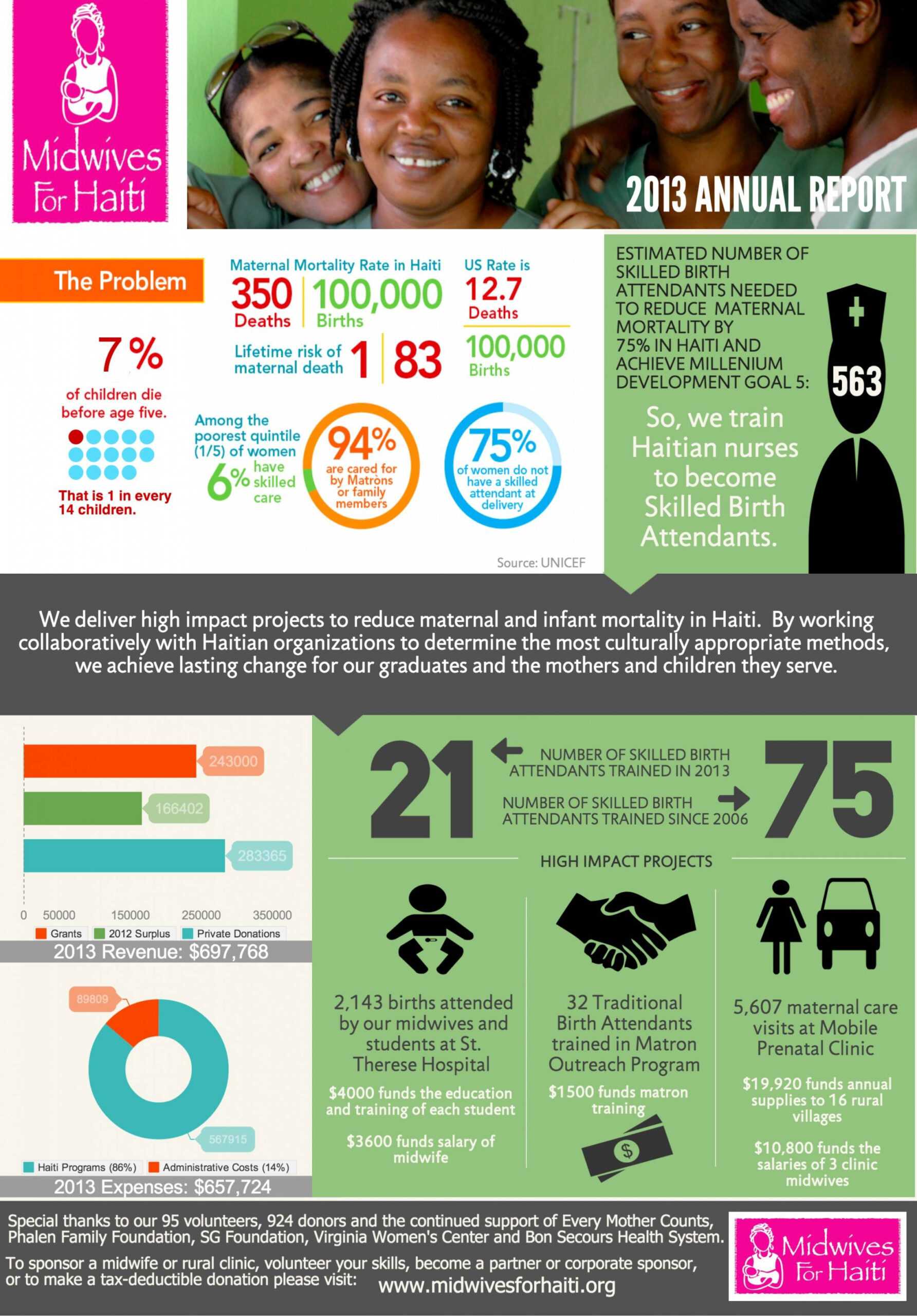 Printable Nonprofit Annual Report In An Infographic Within Non Profit Annual Report Template