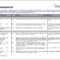 Printable Risk Assessment Template Example 15 Top Risks Of In Sound Report Template
