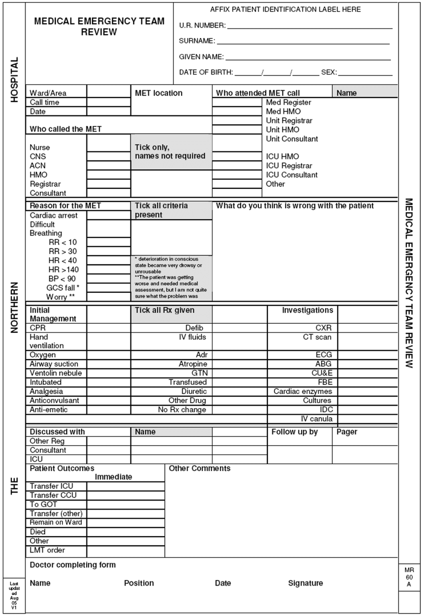 Pro Forma Document (Case Report Form) Used To Record The Pertaining To Icu Report Template