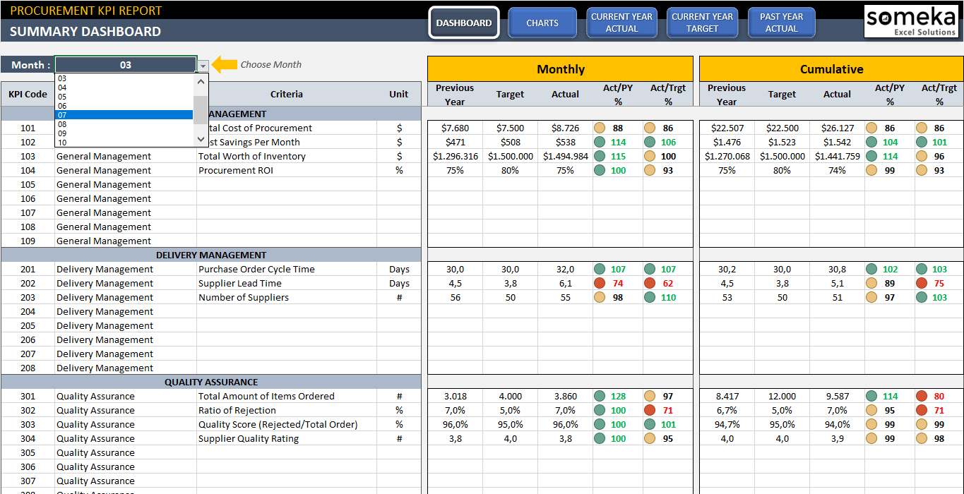 Procurement Kpi Dashboard Spreadsheet Quality Assurance With Regard To Defect Report Template Xls