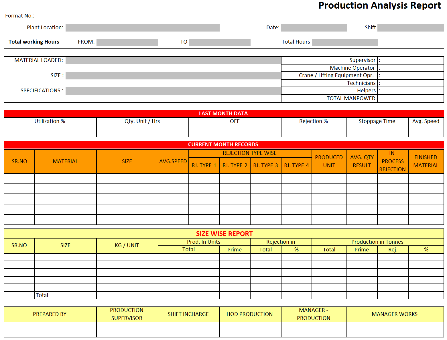 Production Analysis Report – Within Production Status Report Template