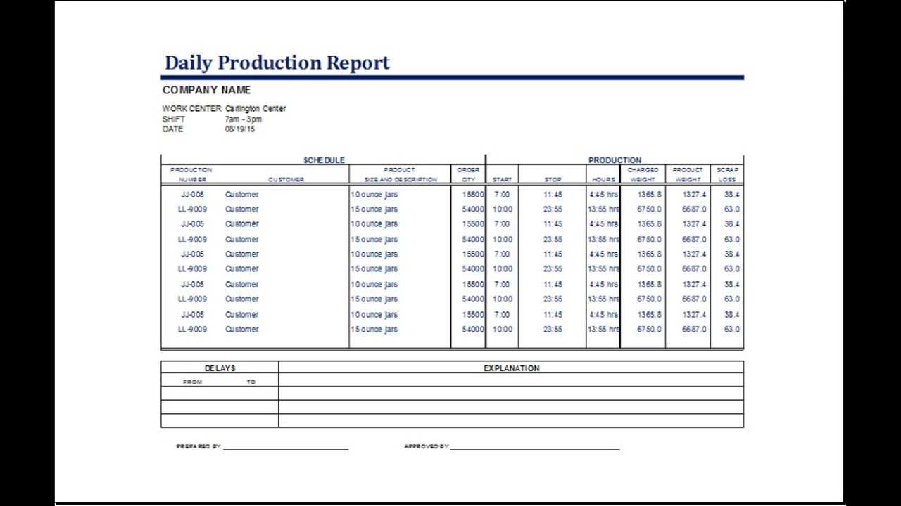 Production Status Report Template With Regard To Production Status Report Template