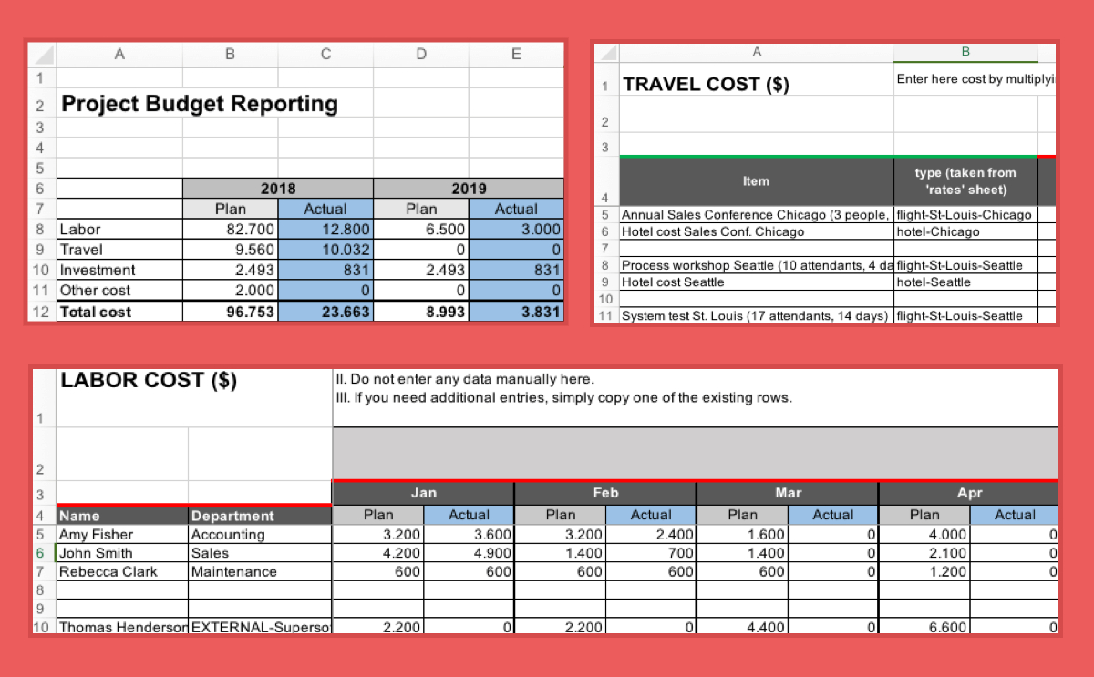 Project Budget Template (Excel) – Fully Planned Project In 1 Inside Job Cost Report Template Excel