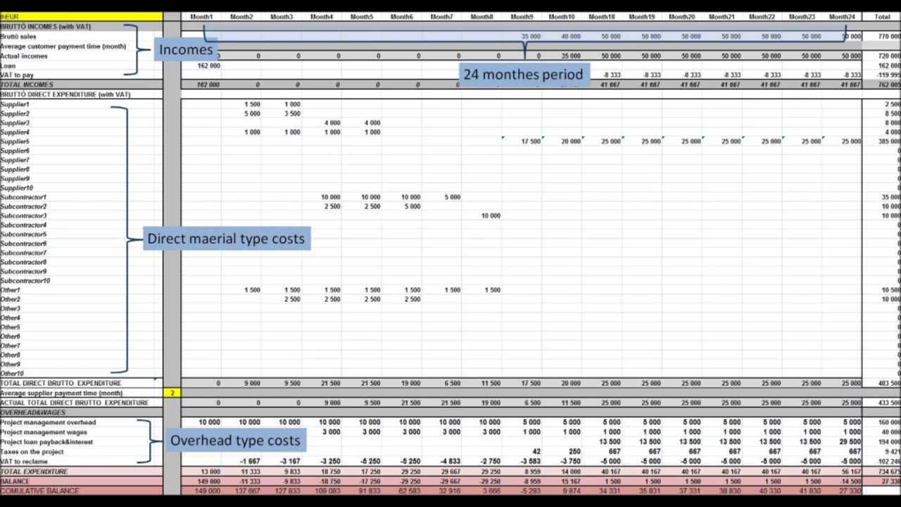 Project Liquidity Plan Template Regarding Liquidity Report Template