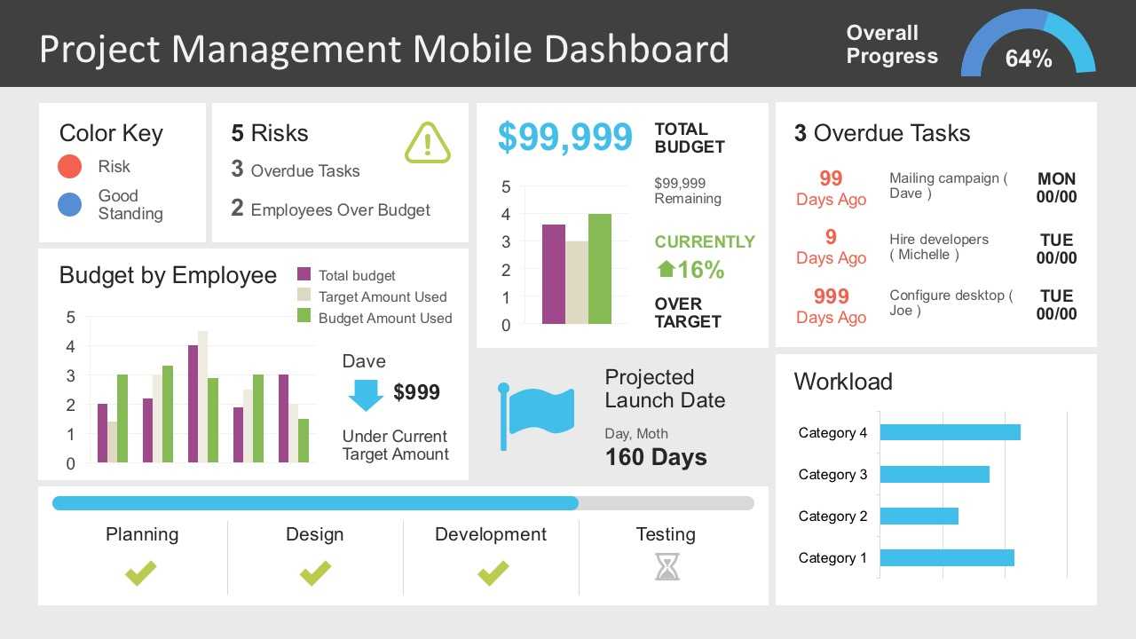 Project Management Dashboard Powerpoint Template Inside Project Status Report Dashboard Template